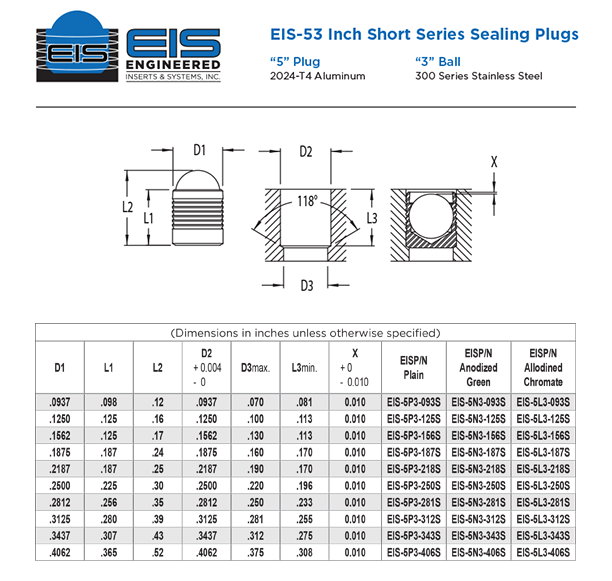 EIS-53 Inch Short Series Sealing Plugs
